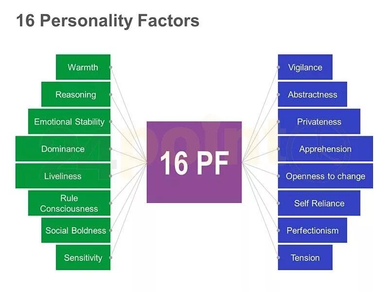 Персоналитис. 16 Personalities. MBTI 16 personalities. Sixteen personalities. Personality complex test