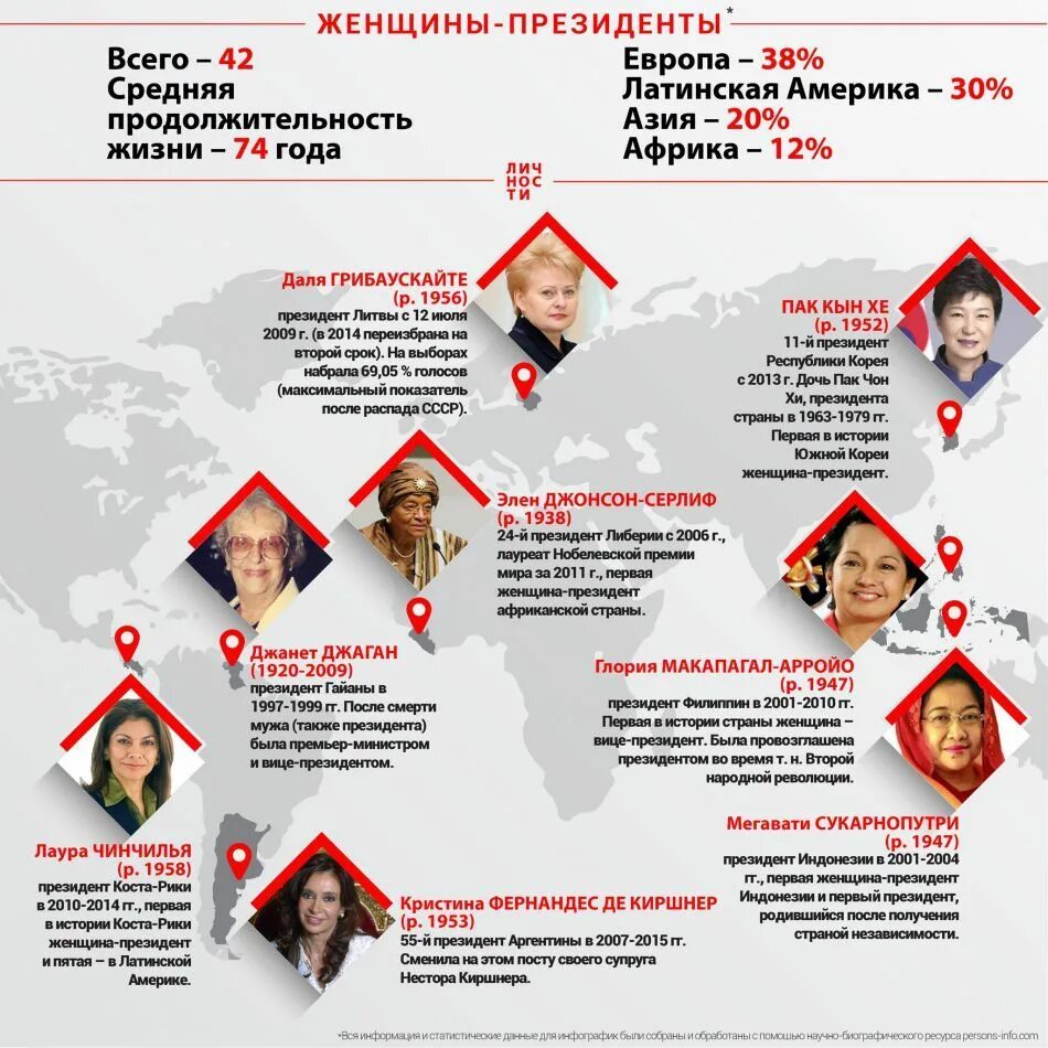 Женщина инфографика. Инфографика знаменитости. Среднестатистическая женщина инфографика.