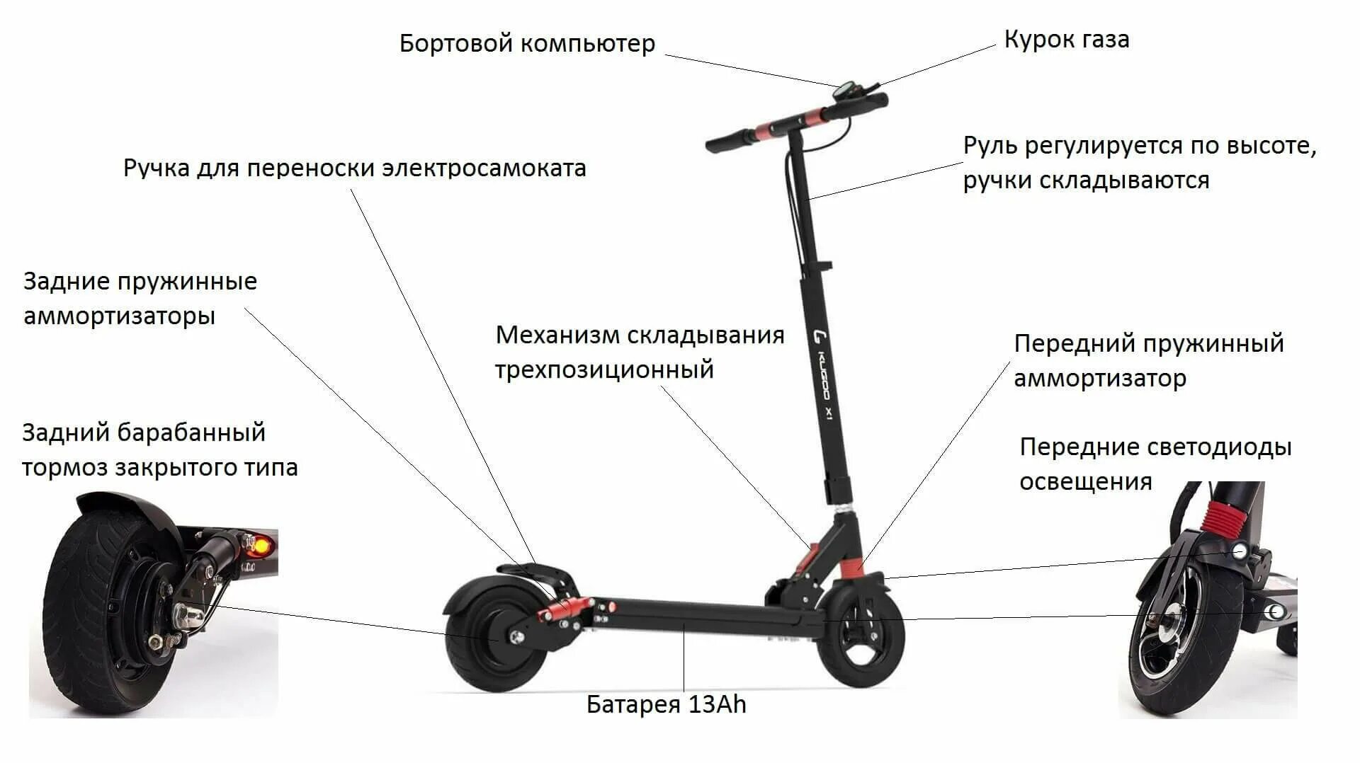 Самокаты куга характеристики. Самокат Kugoo x1. Куга x1 электросамокат. Электросамокат Kugoo x1 13ah. Kugoo x1 600w.