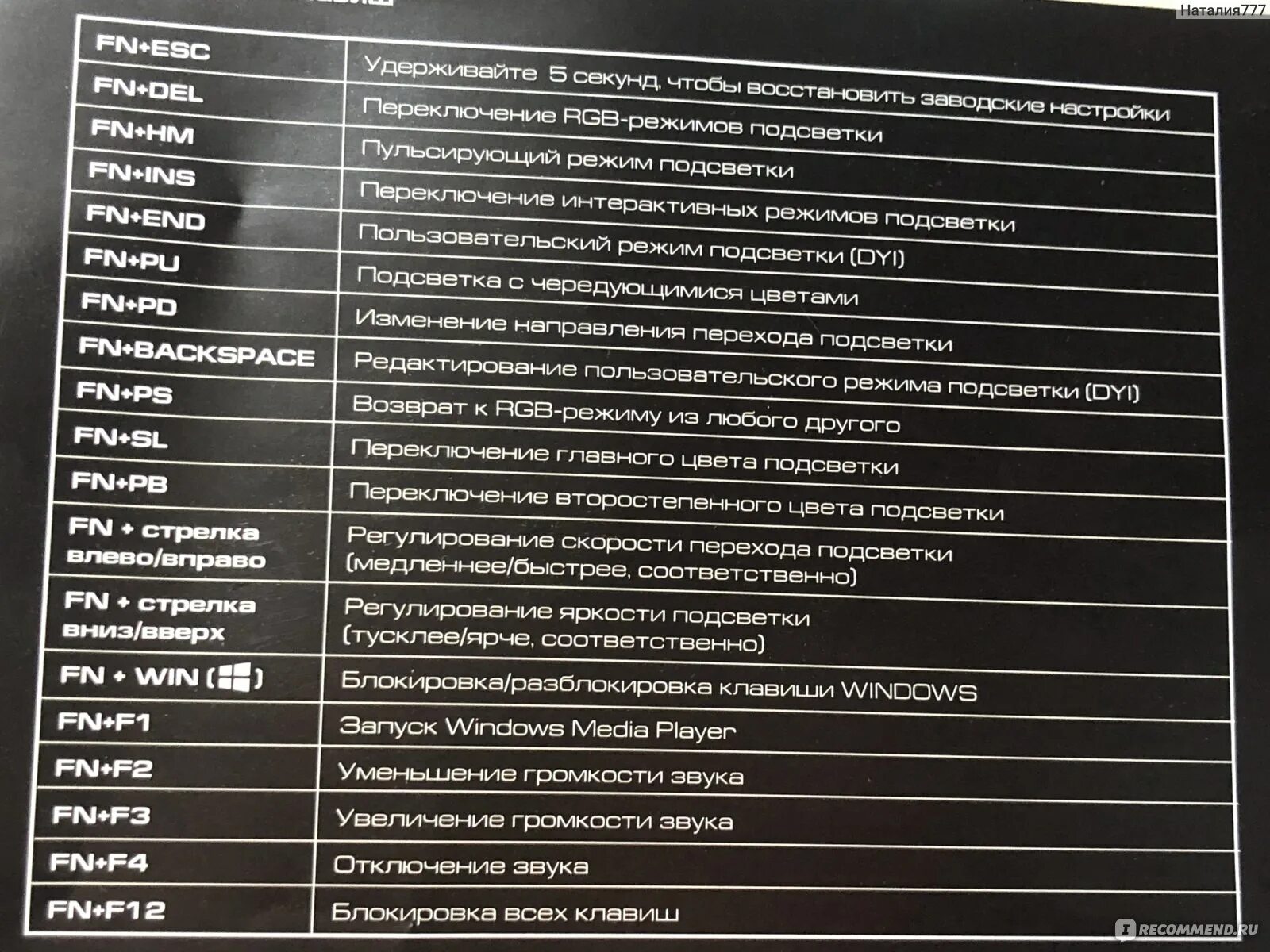 Blade инструкция. Клавиатура zte blade инструкция. Rushvpv blade manual. Glory 330s. Инструкция blade 70 s.