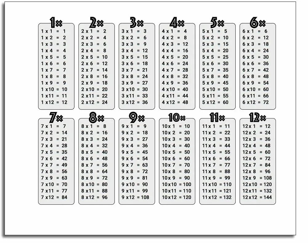 Таблица умножения. Таблица умножения : 75 распечаток. Таблица умножения от 2 до 9. Таблица умножения и деления тренажер. 70 умножить на 25
