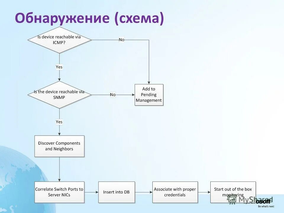 обнаружение ошибок при передаче данных. схема обнаружения ву. принципиальная схема частотного детектора. детекторы импульсных сигналов. схема емкостного обнаружения металла.