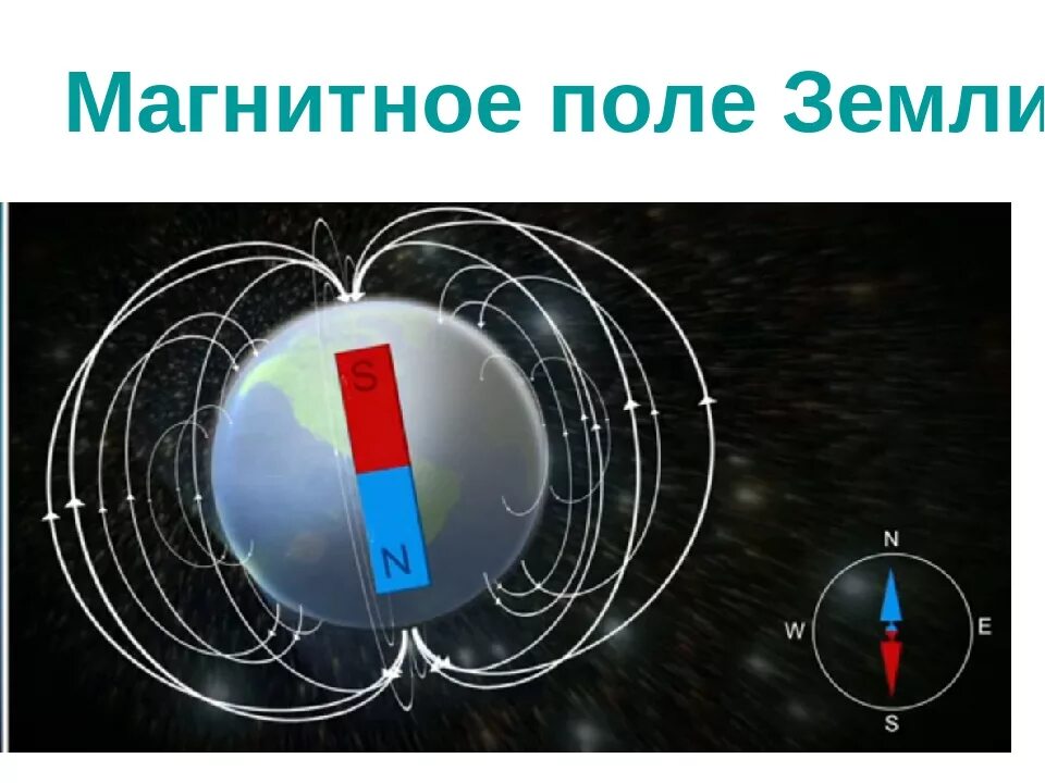 Магнитное поле. Магнитное поле земли. Магнитное поле земли ф. Магнит в магнитном поле земли. Магнитное поле земли тест