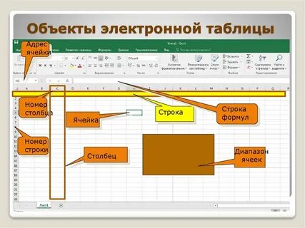 Элементарным объектом электронной таблицы является
