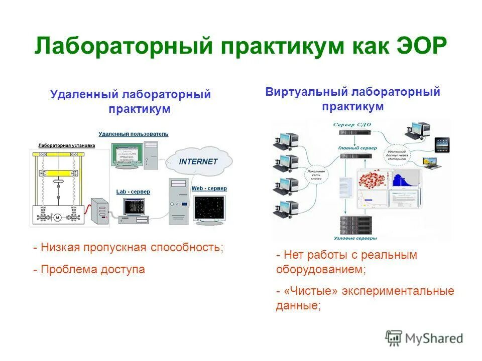 Организация и практическое применение