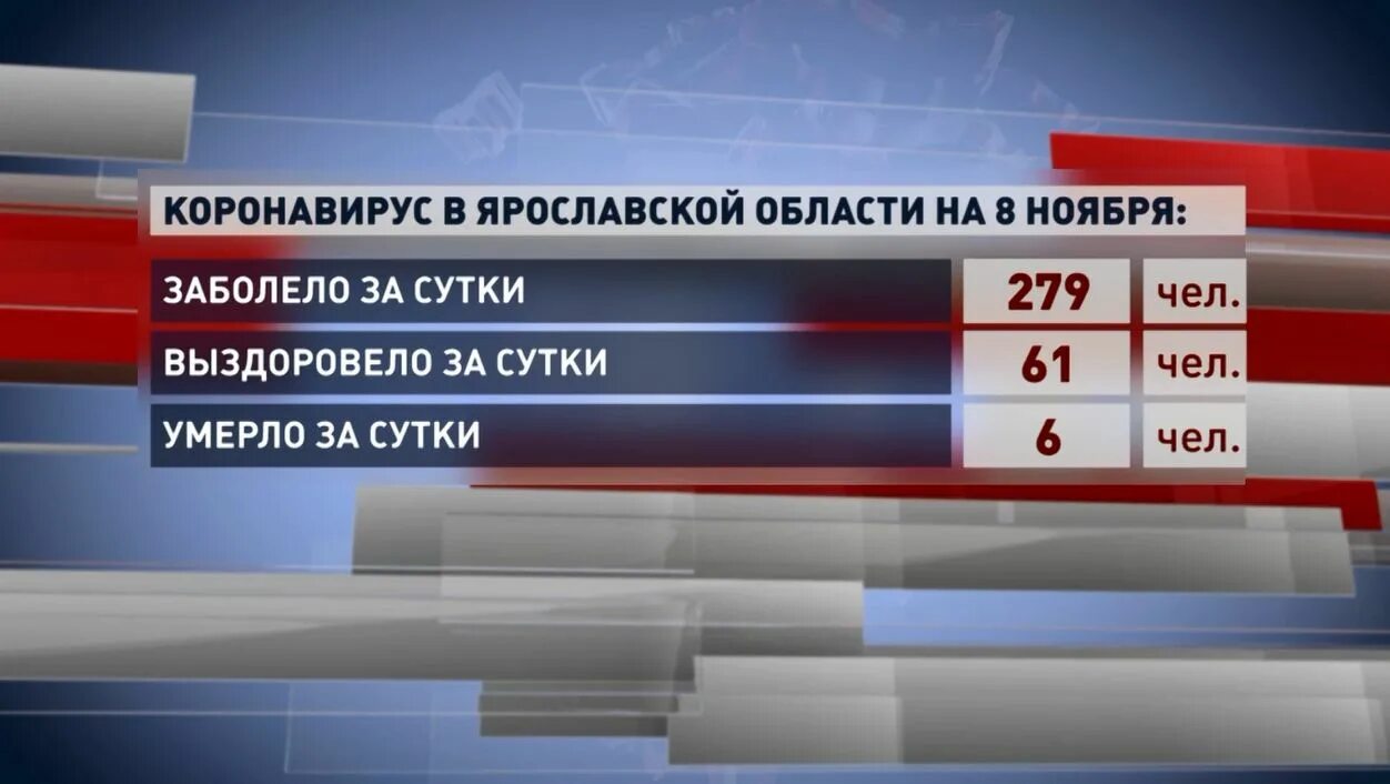 Росстат Ярославль. Комитет статистики Ярославль. Статистика ковид Ярославль 2019. Лица Росстата Ярославль. Статистика ярославль сайт