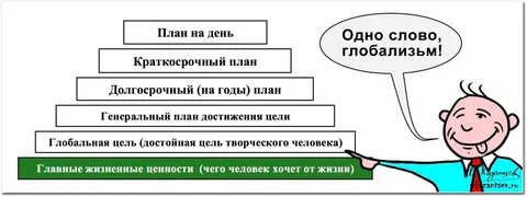 Эффективная система планирования
