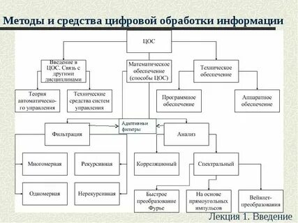 Системы приема и обработки