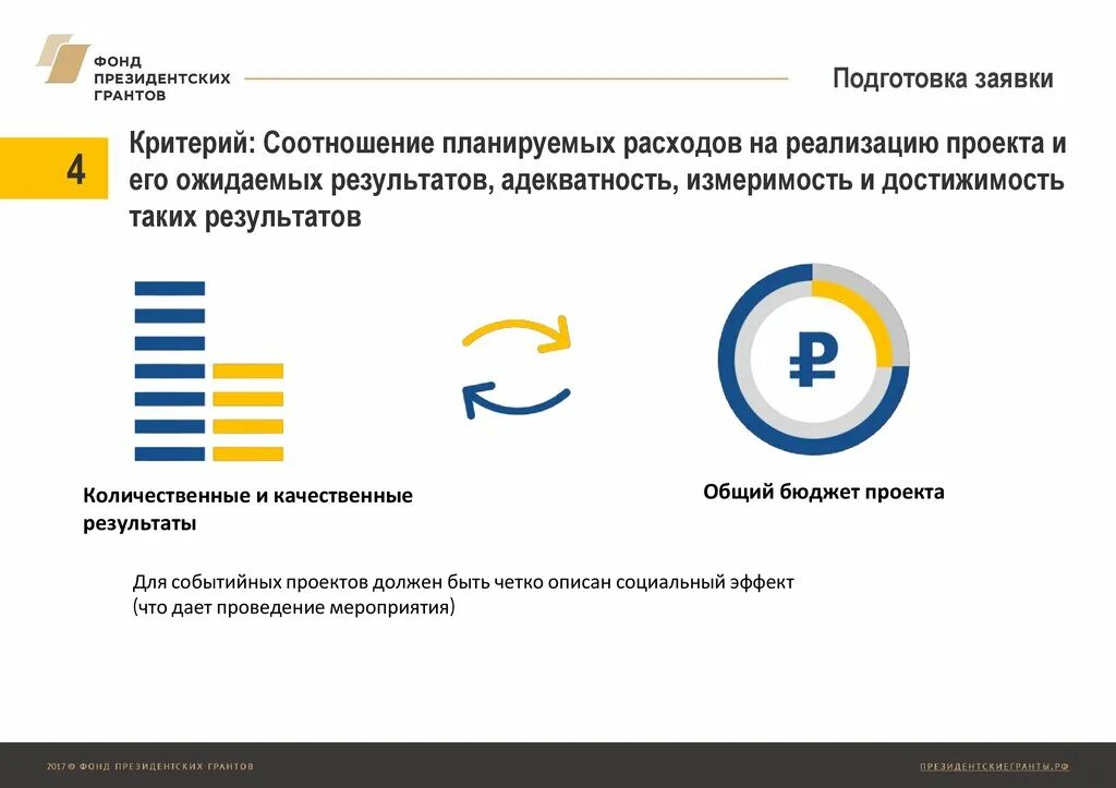 Фонд президентских грантов. Направления фонда президентских грантов. Фонд президентских грантов обучение. Направление проекта Грант.