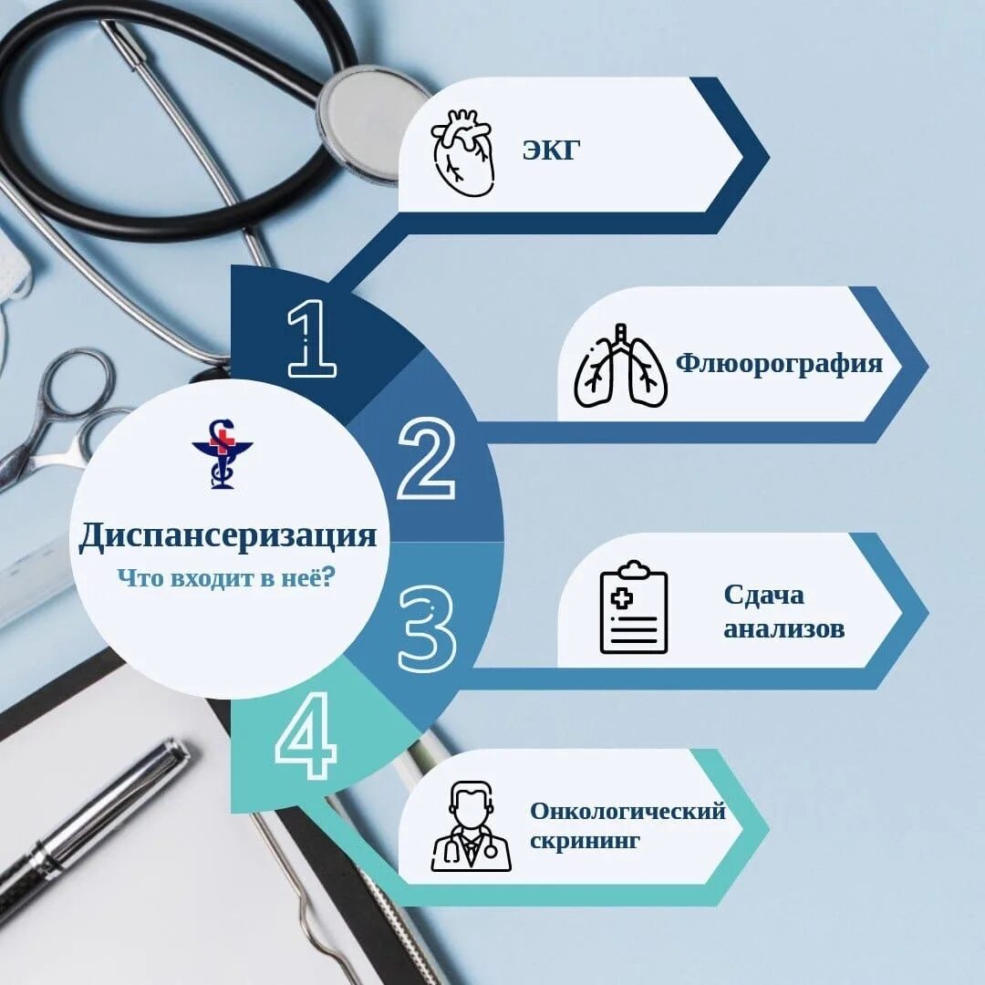 Ежегодная диспансеризация. Диспансеризация. Рабочие профосмотр. Своевременная диспансеризация. Своевременная диспансеризация.