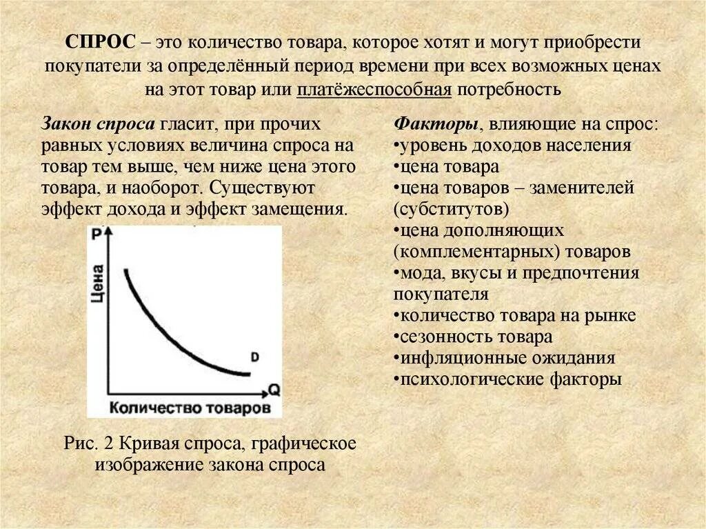 Так как предыдущую использовал. Спрос. Спрос это в экономике. Спрос и предложение в экономике. Причины спроса и предложения.