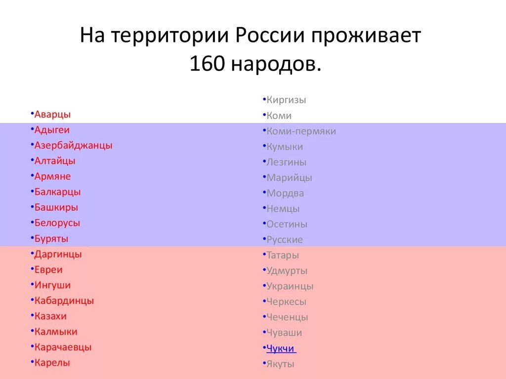 Народы входящие в. Народы проживающие на территории России. Какие народы живут в России список. Какие национальности проживают на территории России. Народы которые проживают на территории РФ.