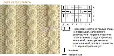 Из трех три спицами схема