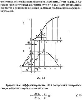 Кинематическая диаграмма