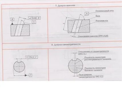 Отклонения поверхности на чертеже