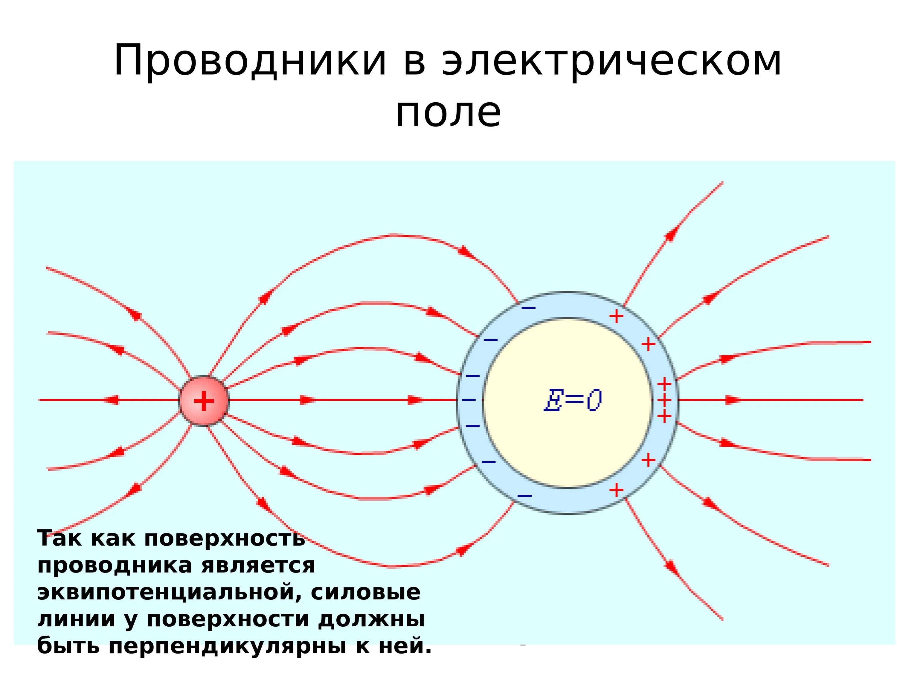 Определить электрическое поле земли