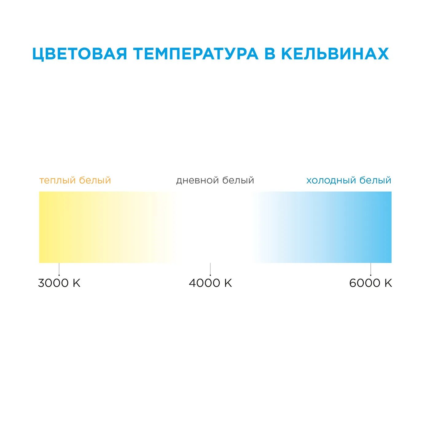 Определить цветовую температуру