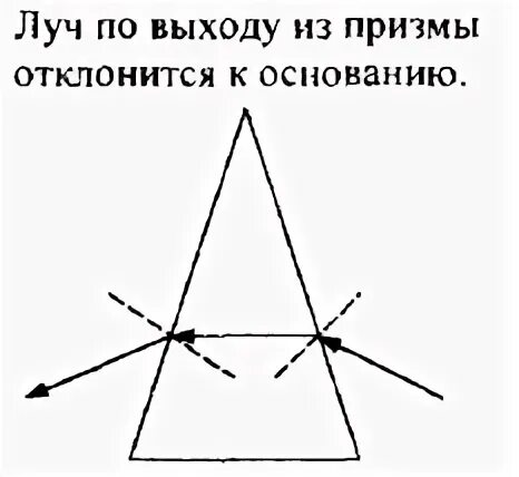 Световой луч падает на треугольную стеклянную