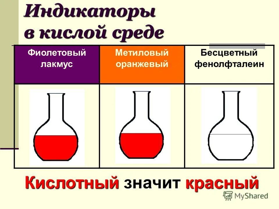 Цвет индикаторов в серной кислоте. Метиловый оранжевый индикатор в кислой среде. Индикаторы в кислой среде. Индикаторы в химии. Метилоранж индикатор в кислой среде.