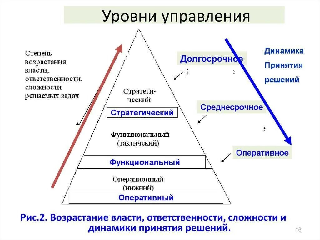 Функции современного руководителя Стратегическая постановка целей организации и