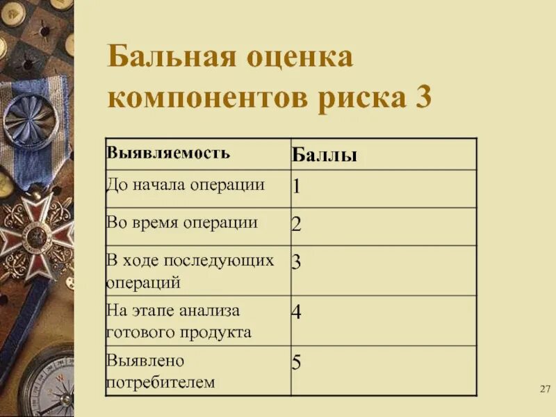 Бальная оценка качества. Балльная оценка риска. Бальная оценка чая. Балльная оценка здоровья детей. 6 Оценочных компонентов:.