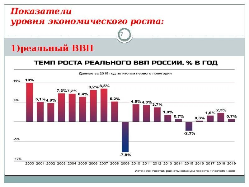 Рост экономики статьи. Показатели экономического роста в экономике. Понятие экономического роста. Рост экономики статьи. Экономический рост это в экономике.