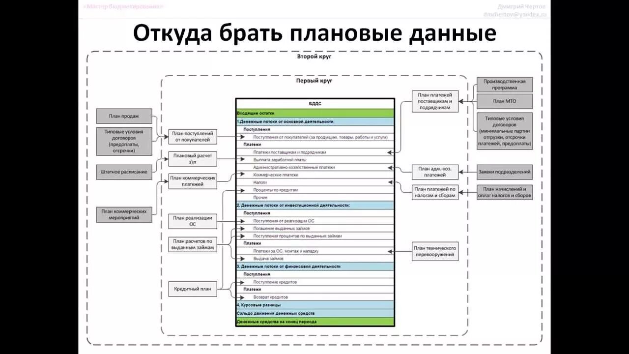 Имеются плановые данные по предприятию. Плановые данные. Счет по расходам. Плановые данные. Плановых медицинских осмотров.
