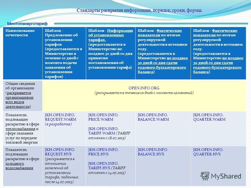 Виды раскрытия информации. Стандарты раскрытия информации. Обязанность эмитента по раскрытию информации. Раскрытие информации обязательное добровольное. Раскрытие информации о материалах в бухгалтерской отчетности.