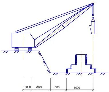 2050 500