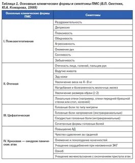 Учащенное мочеиспускание перед месячными