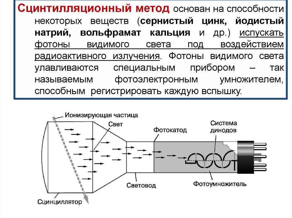 Ионизирующие детекторы. Сцинтилляционный метод регистрации излучений. Сцинтилляционный детектор ионизирующего излучения. Сцинтилляционный метод регистрации ионизирующих излучений. Ионизационный метод дозиметрии схема.