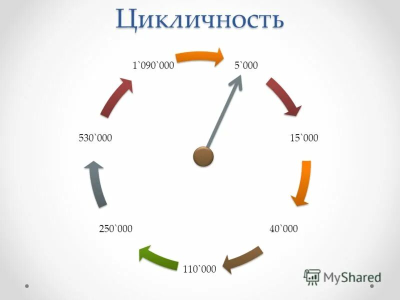 Цикличность. Цикличность моды. Цикличность картинки. История циклична.