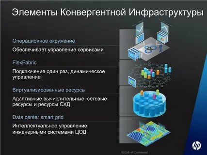 Управление сетевыми ресурсами