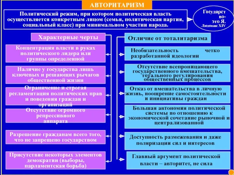 Государство в отличие от других политических организаций. Отличие государства от политических организаций. Отличие государства от негосударственных политических организаций. Отличие государства от других политических организаций общества. Отличие государства от политической организации