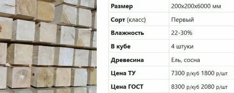 150 на 200 брус сколько в кубе