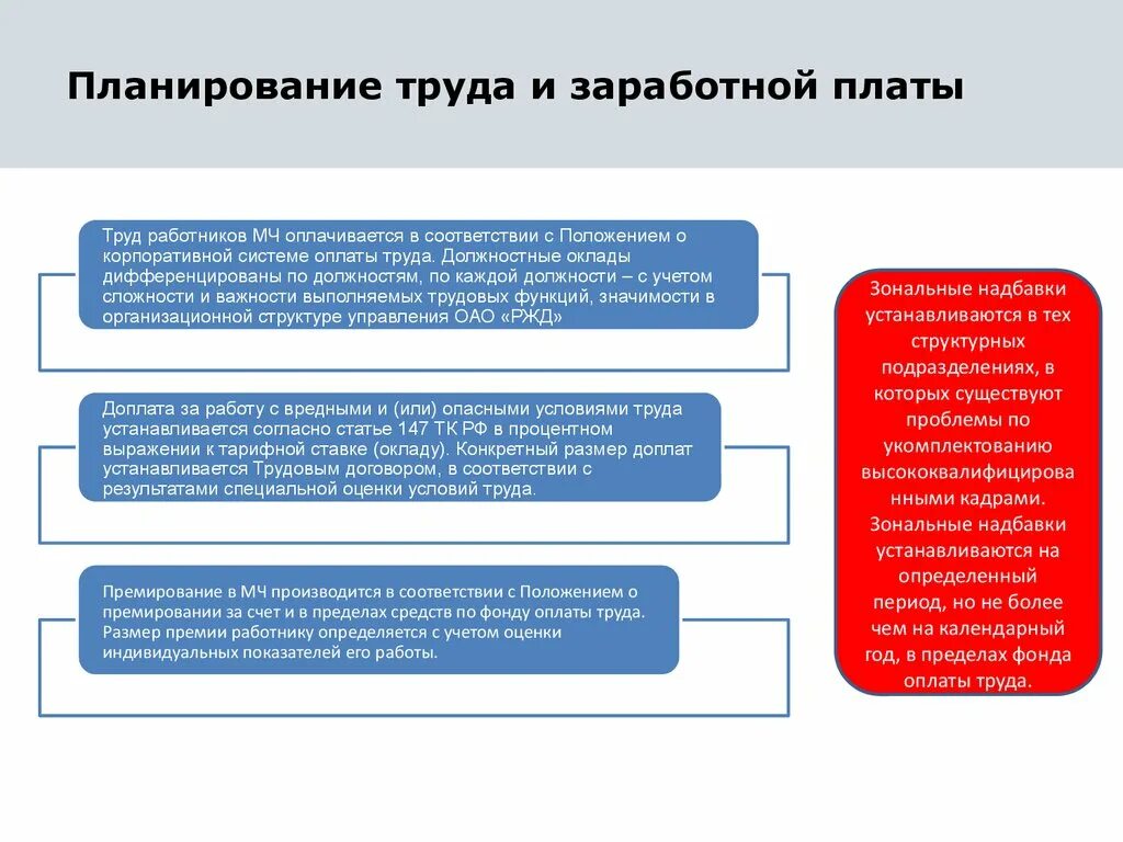 Организация заработной платы задачи. Планирование труда. Планирование заработной платы. Планирование фонда оплаты труда. Основные методы планирования фонда оплаты труда.