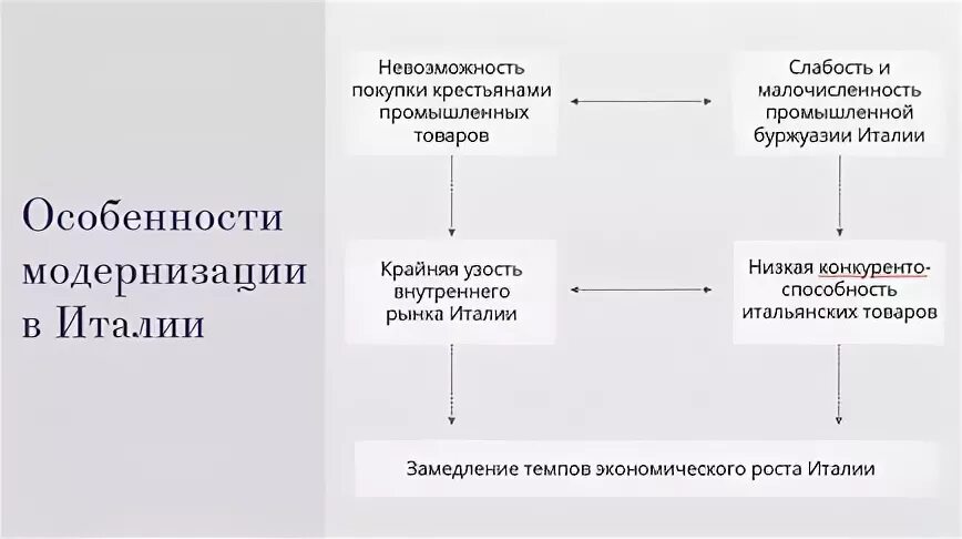 Итоги модернизации в италии. Характеристика модернизационного развития франции. Характеристика модернизационного развития франции. Характеристика модернизационного развития франции. Характеристика модернизационного развития франции.