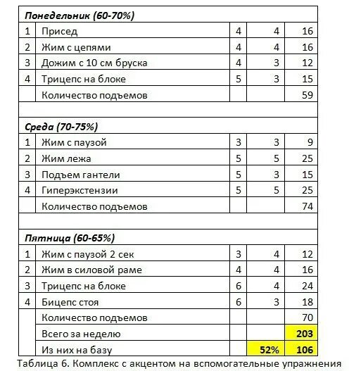 4 занятий в неделю в