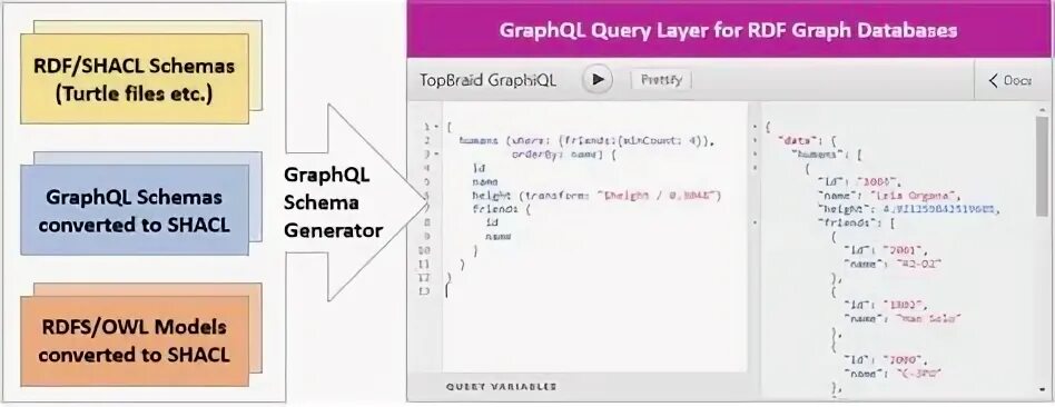 Graphql query. Graphql пример запроса. subscription graphql примеры. свойства graphql. graphql соответствие части строки.