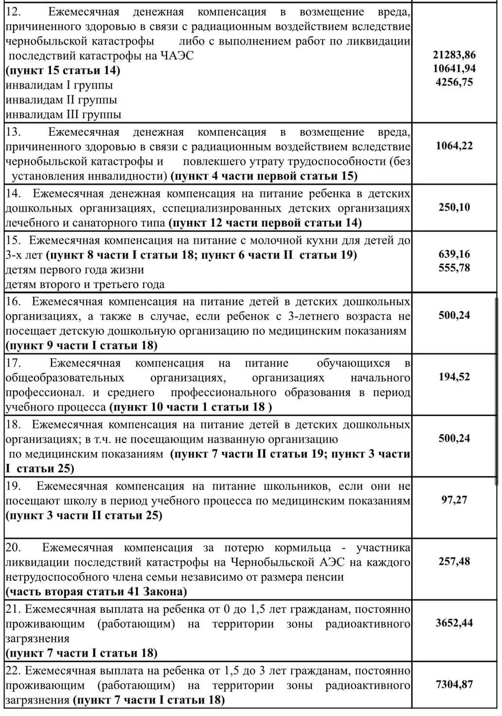 Назначение выплаты на питание. Ежемесячная выплата на питание. Пособие на питание ребенка. Выплаты на первого ребенка в Чернобыльской зоне. Ежемесячная денежная выплата за питание старшеклассника.