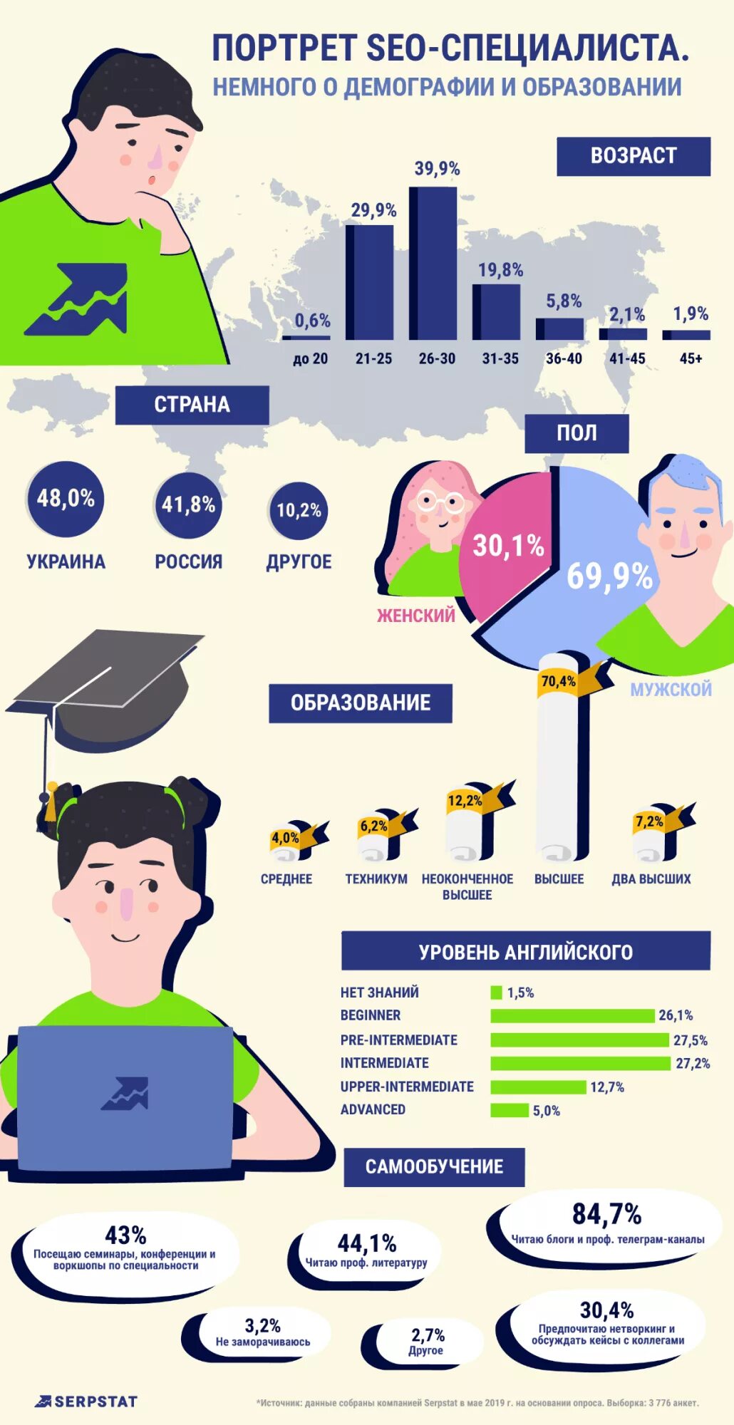 Сео продвижение. Маркетолог. Профессия seo-специалист. Сео продвижение. Seo продвижение.