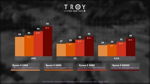 Amd ryzen 5 5600x оперативная память