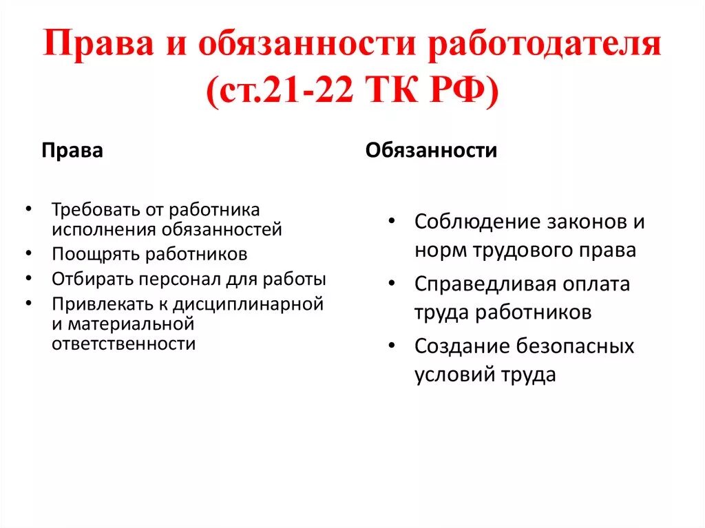 Примеры прав и обязанностей работодателя