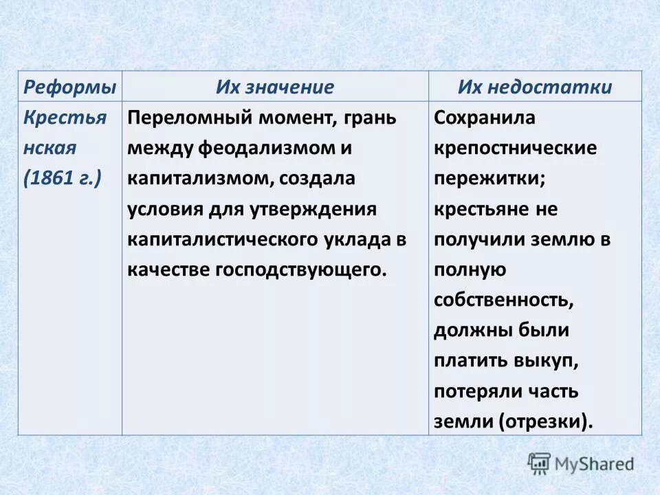 Достоинства и недостатки реформ. &quot;либеральные реформы 60-70 годов 19 века в россии таблица. либеральные реформы 1860-1870-х гг земская реформа. «либеральные реформы 60-70-х годов».. либеральные реформы 60-70-х гг. xix в..