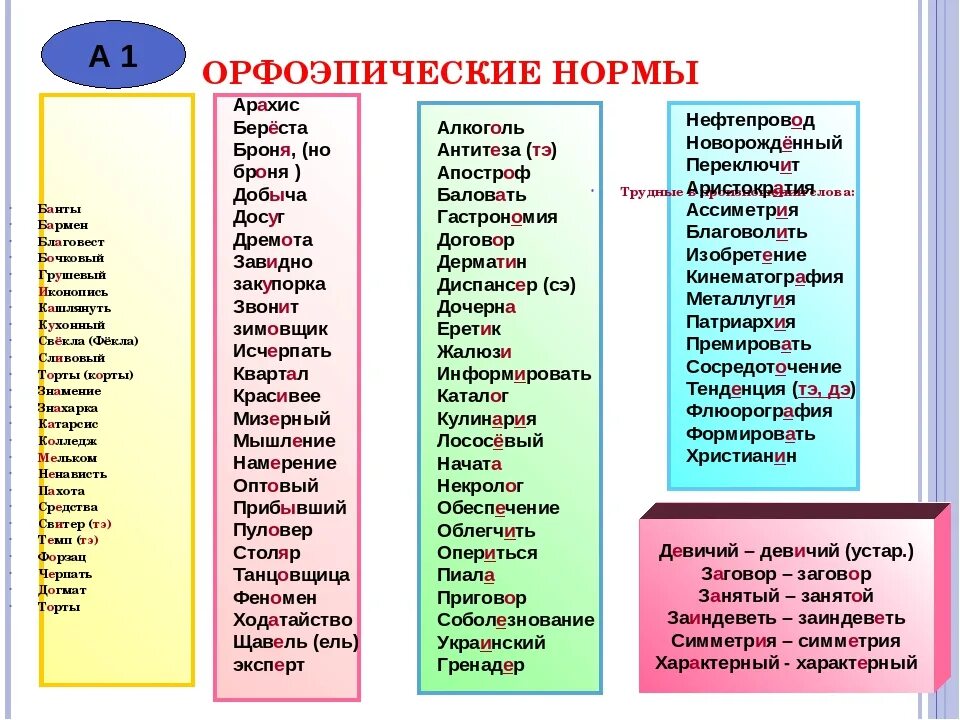 Для каждого в форме списка