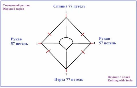 Смещенный реглан спицами сверху
