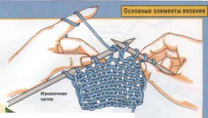 Вязание спицами для начинающих изнаночная. Вязание спицами изнаночные петли. изнаночная петля спицами. лицевые и изнаночные петли спицами. лицевая петля спицами.