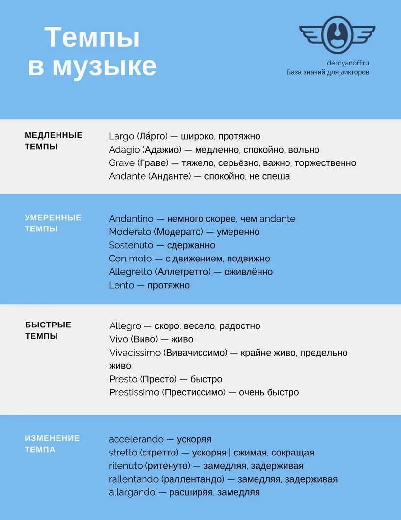 Allegro музыкальный термин. Темповые обозначения в музыке. темпы в музыке термины. темп в музыке. медленный темп в музыке.