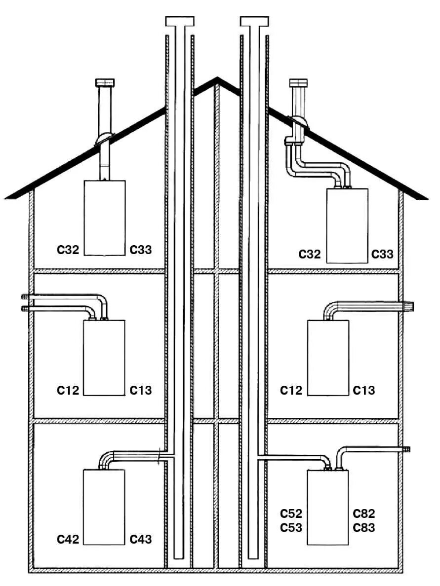 Как сделать дымоход газового котла. Схема монтажа коаксиального дымохода газового котла. Схема установки дымохода для газового навесного котла. Схема установки коаксиального котла. Схема установки трубы в дымоход для газового котла.