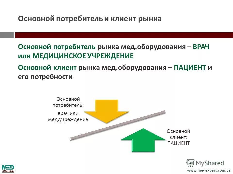 Расширение рынка потребителей